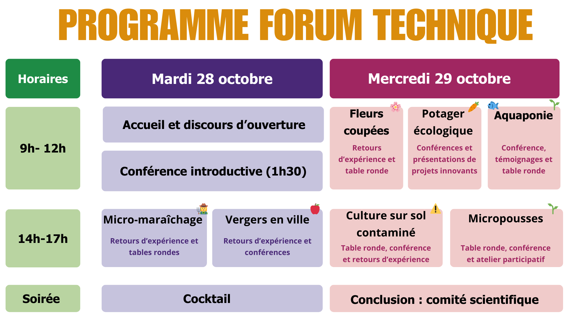 Formation Comprendre les plantes