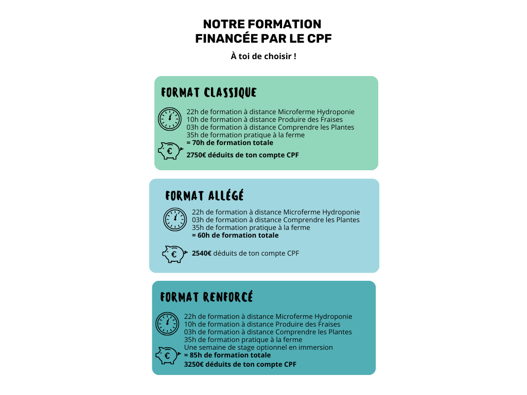 Schema financement CPF formation hydroponie
